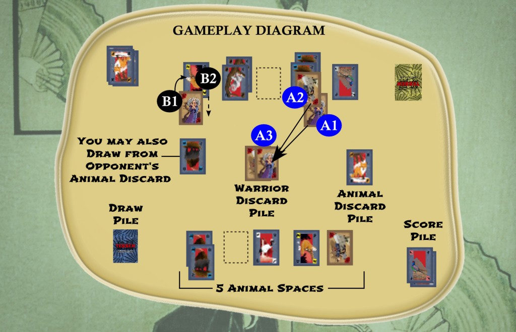 Gameplay Diagramss
