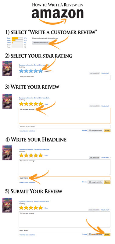 how to write amazon review